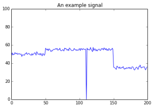 A toy signal for change detection
