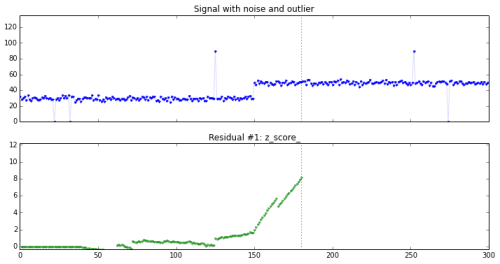 noise_outliers_01